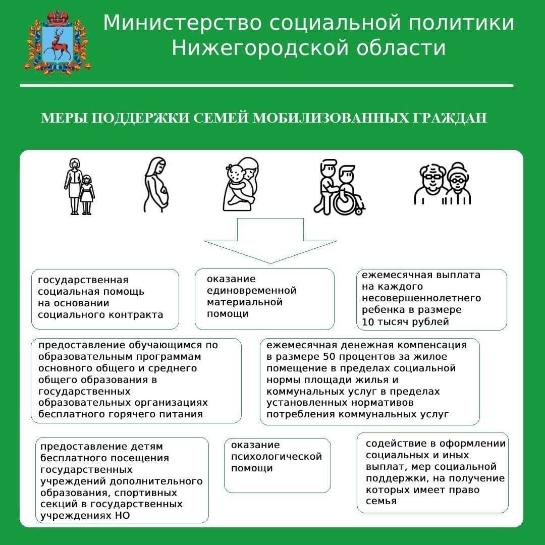 ГБУ «Центр социального обслуживания граждан пожилого возраста и инвалидов  Ленинского района города Нижнего Новгорода» - Военный социальный контракт