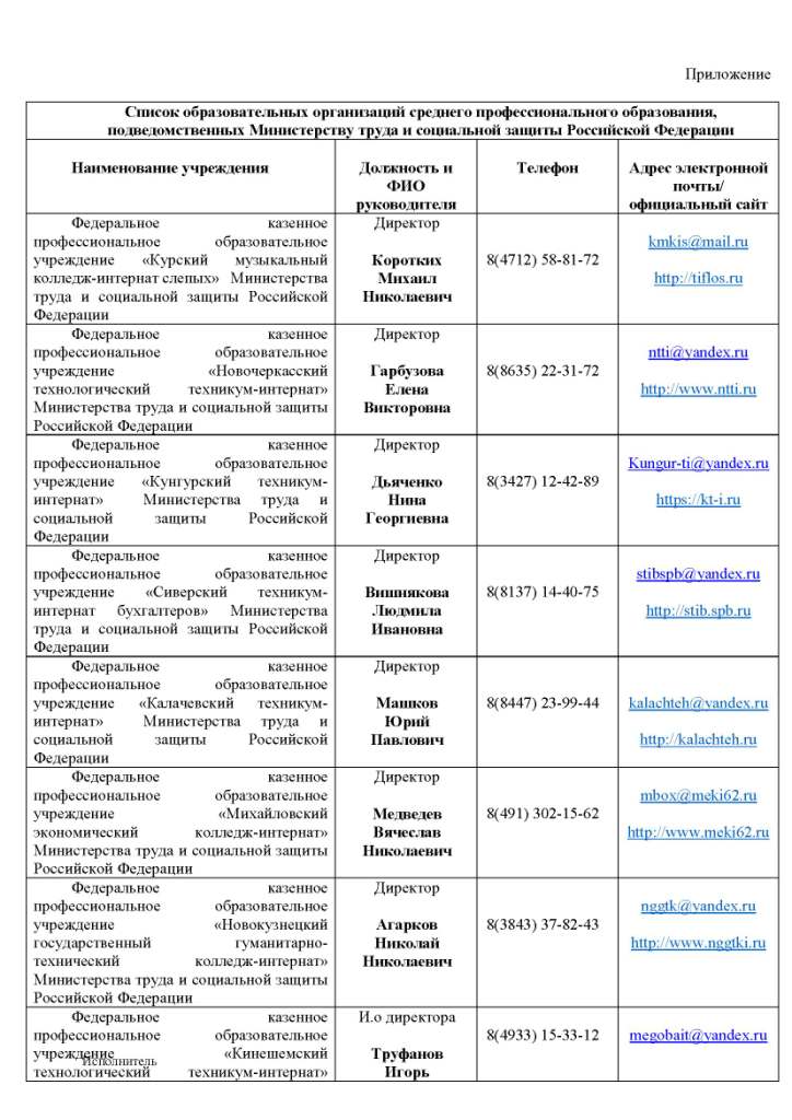 Список образовательных организаций среднего профессионального образования, подведомственных Министерству труда и социальной защиты Российской Федерации